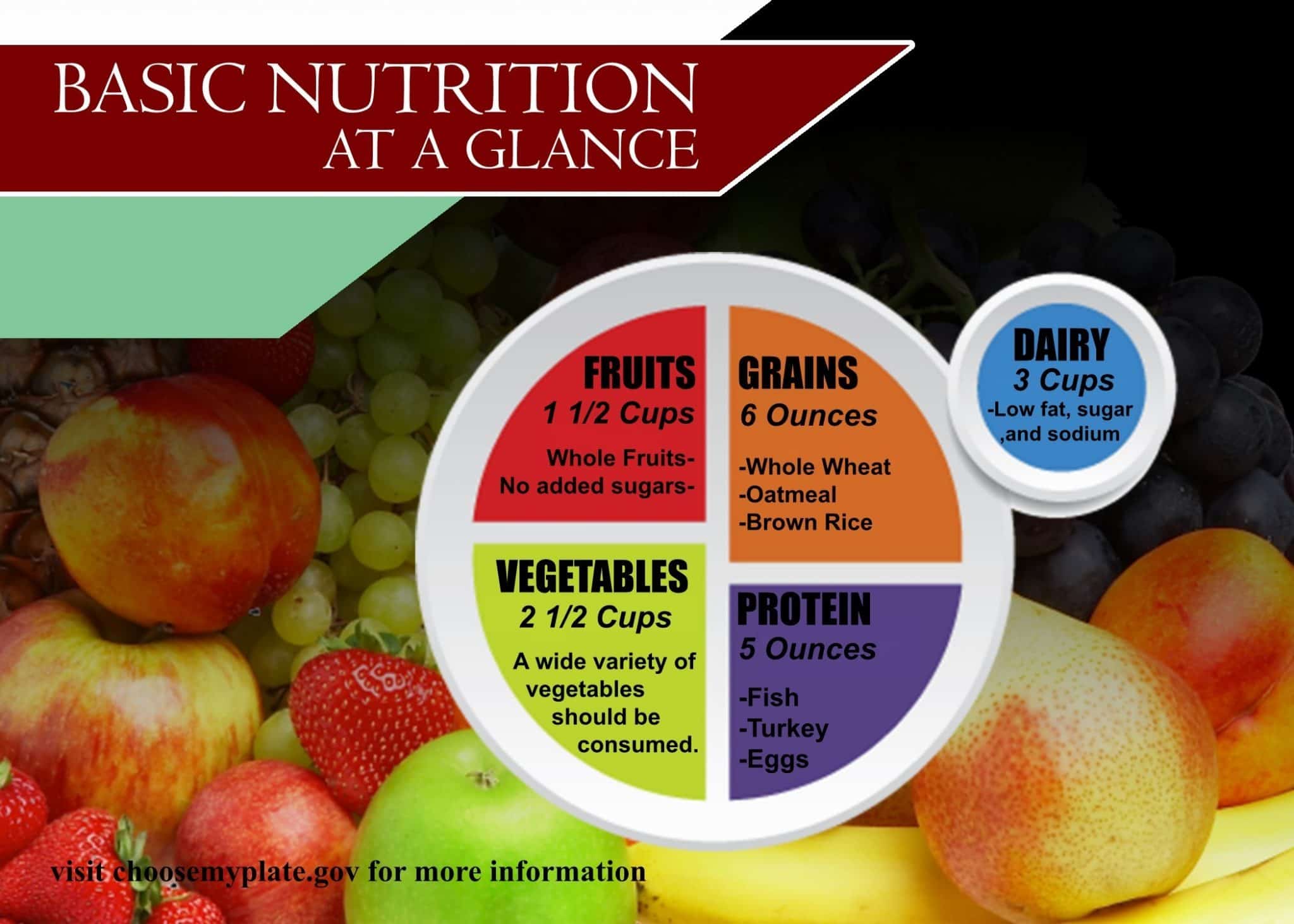 Nutrition for hot weather running - 
Basic Nutrition at Glance: Fruits, Grains. Vegetables, Protein