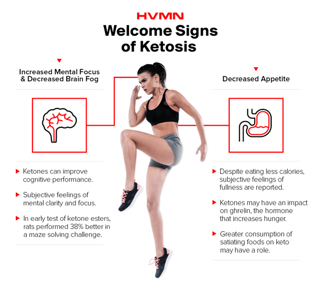 Welcome Sign of Ketosis: Increased Mental Focus & Decreased Brain Fog, Decreased Appetite