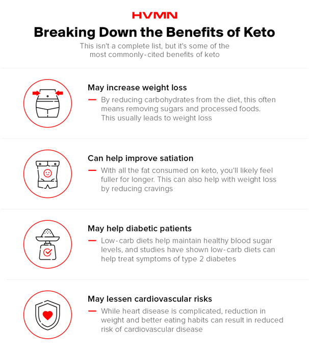 Breaking Down the Benefits of Keto - HVMN