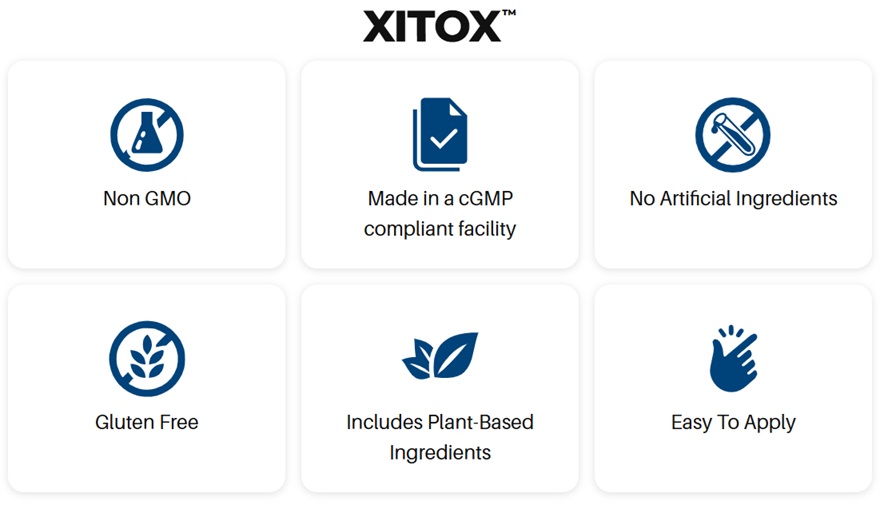 Icons highlighting Xitox Detox Foot Pads benefits, including Non-GMO, made in a cGMP-compliant facility, no artificial ingredients, gluten free, plant-based ingredients, and easy to apply.