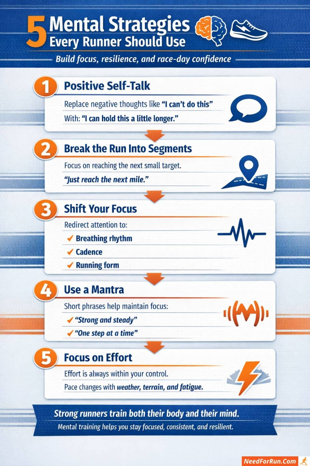 Infographic showing five mental training strategies runners can use to improve focus, resilience, and running performance.